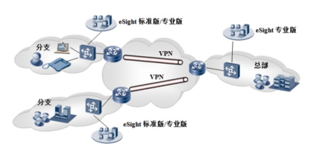 企业ICT业务全方位高效统一网管 华为eSight - 天极网